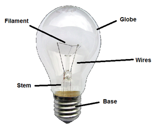 TC3- Electricity and Circuits - Science Curriculum & Pedagogy ...